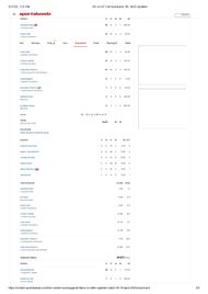 DC vs GT IPL 2025 scorecard.